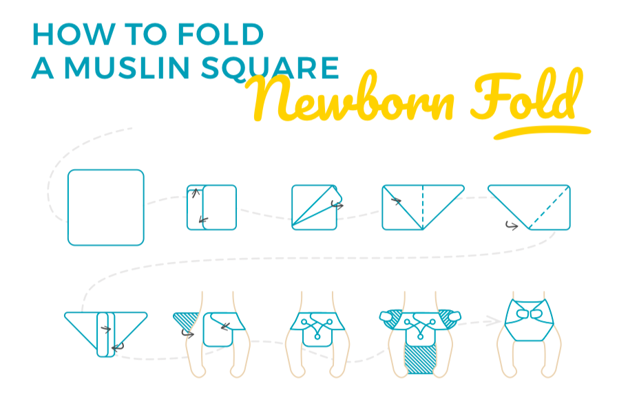 Newborn Fold - Folding a muslin square | Bamboolik